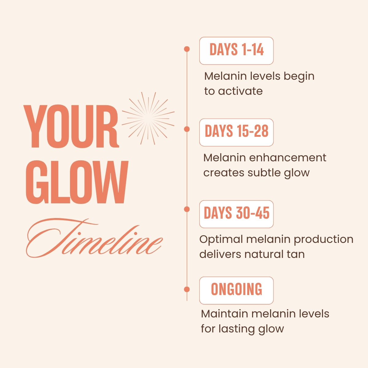 SunDrip™ | Sunless Self-Tanning Drops