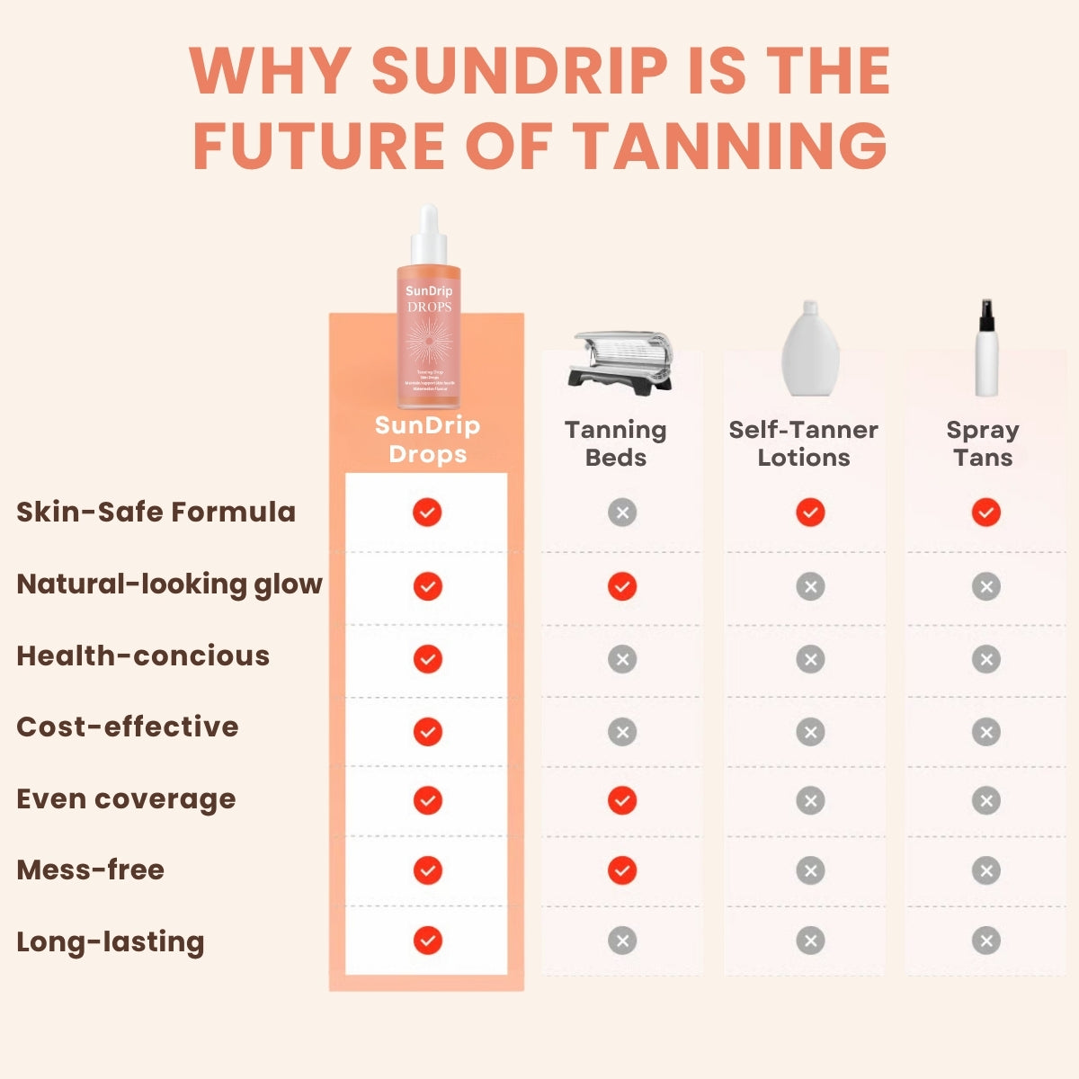 SunDrip™ | Sunless Self-Tanning Drops