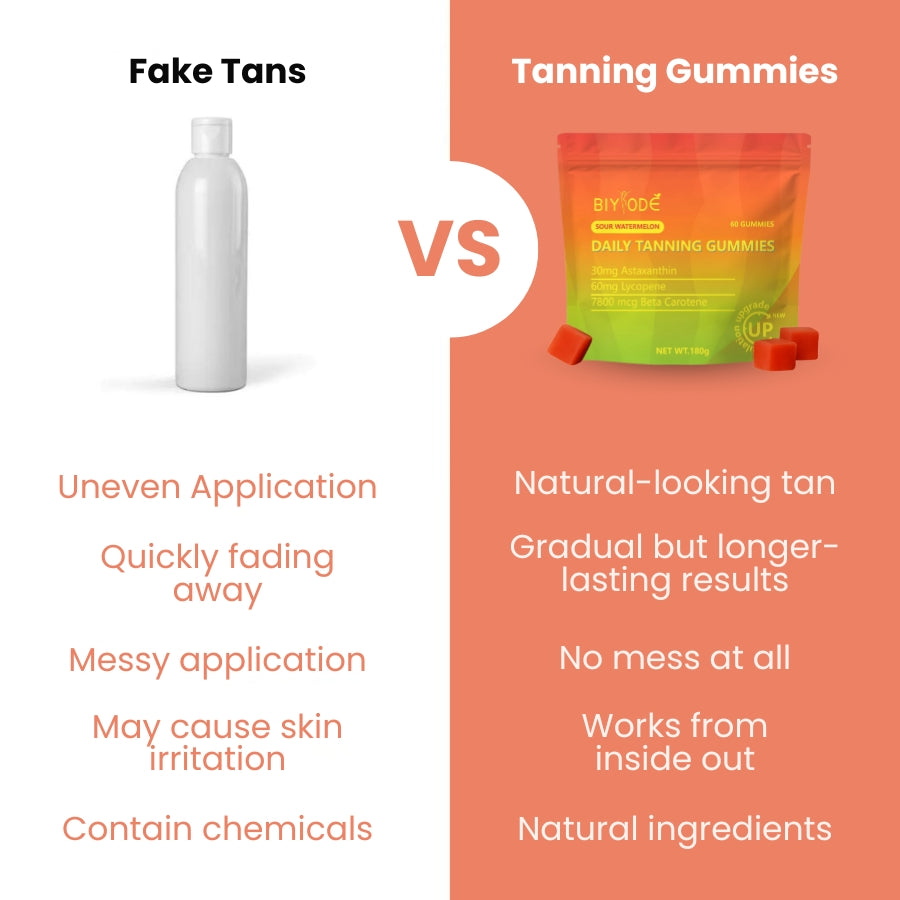 Tanning Gummies | Your daily supplement for a golden glow